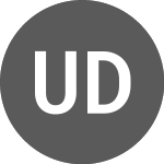 Logo of US Dollar vs CHF (USDCHF).