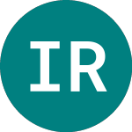 Logo of Inv Rafi Allwld (PSRW).