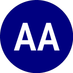 Logo of abrdn Asiapacific Income (FAX).