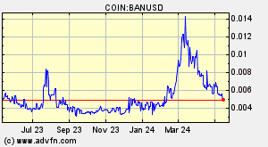 COIN:BANUSD