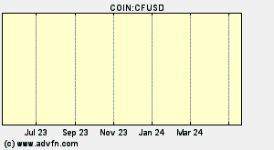 COIN:CFUSD