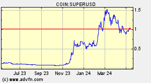 COIN:SUPERUSD