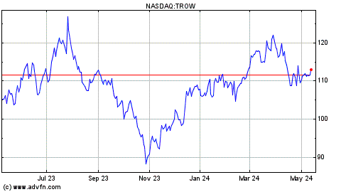 t. rowe price stock market symbols